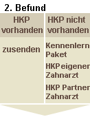 Ablauf-Befund