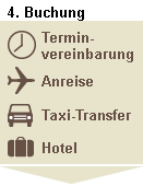 Ablauf-Buchung