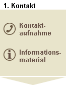 Ablauf-Kontakt
