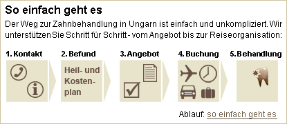 Ablauf - Zahnbehandlung in Ungarn