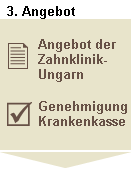 Ablauf-Angebot