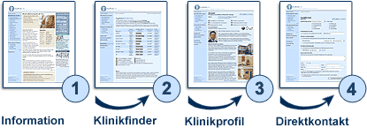 zum myBody Klinikfinder