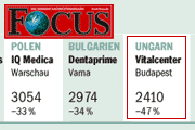 Focus Preisvergleich